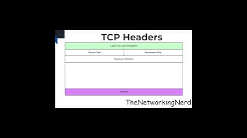 TCP Sequence Number #tcp #tcpip #header