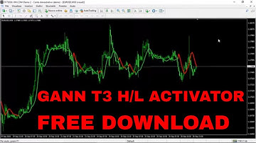 Upgraded Gann T3 High Low Activator Indicator 2020 FREE DOWNLOAD