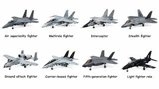 Every Type of Fighter Jet Explained — And What They’re Actually For