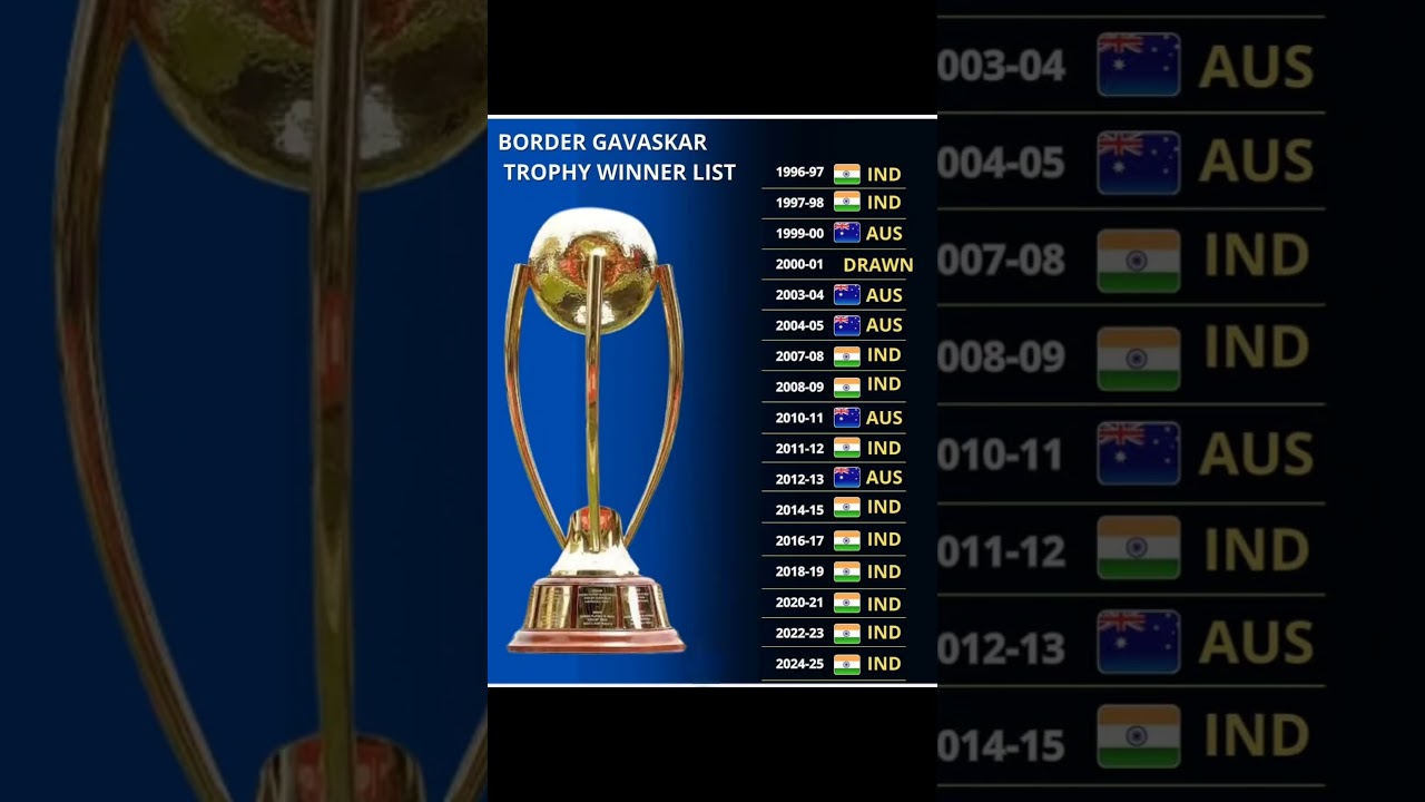 Border Gavaskar Trophy Winners List 