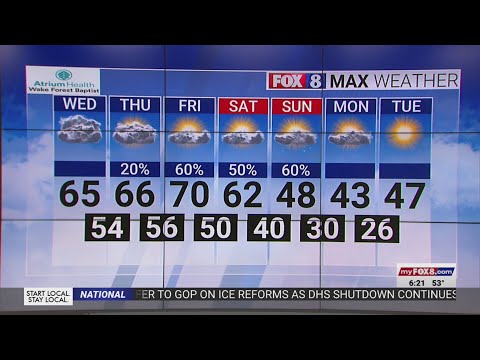 Windy with highs in the 60s on Wednesday in the Triad - YouTube