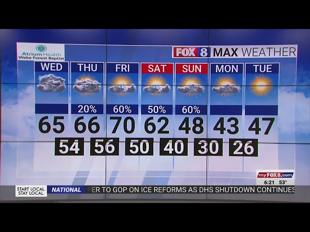 Windy with highs in the 60s on Wednesday in the Triad - YouTube
