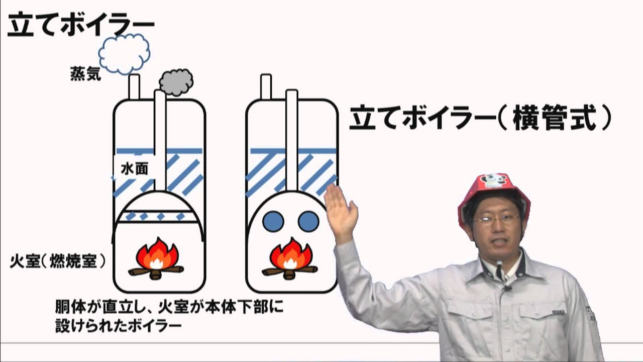 立てボイラー（2級ボイラー技士講座 サンプル） - YouTube