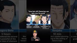 How Long It Would Take Each Jjk Character To Take Over The World