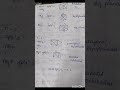 chemical bonding short notes