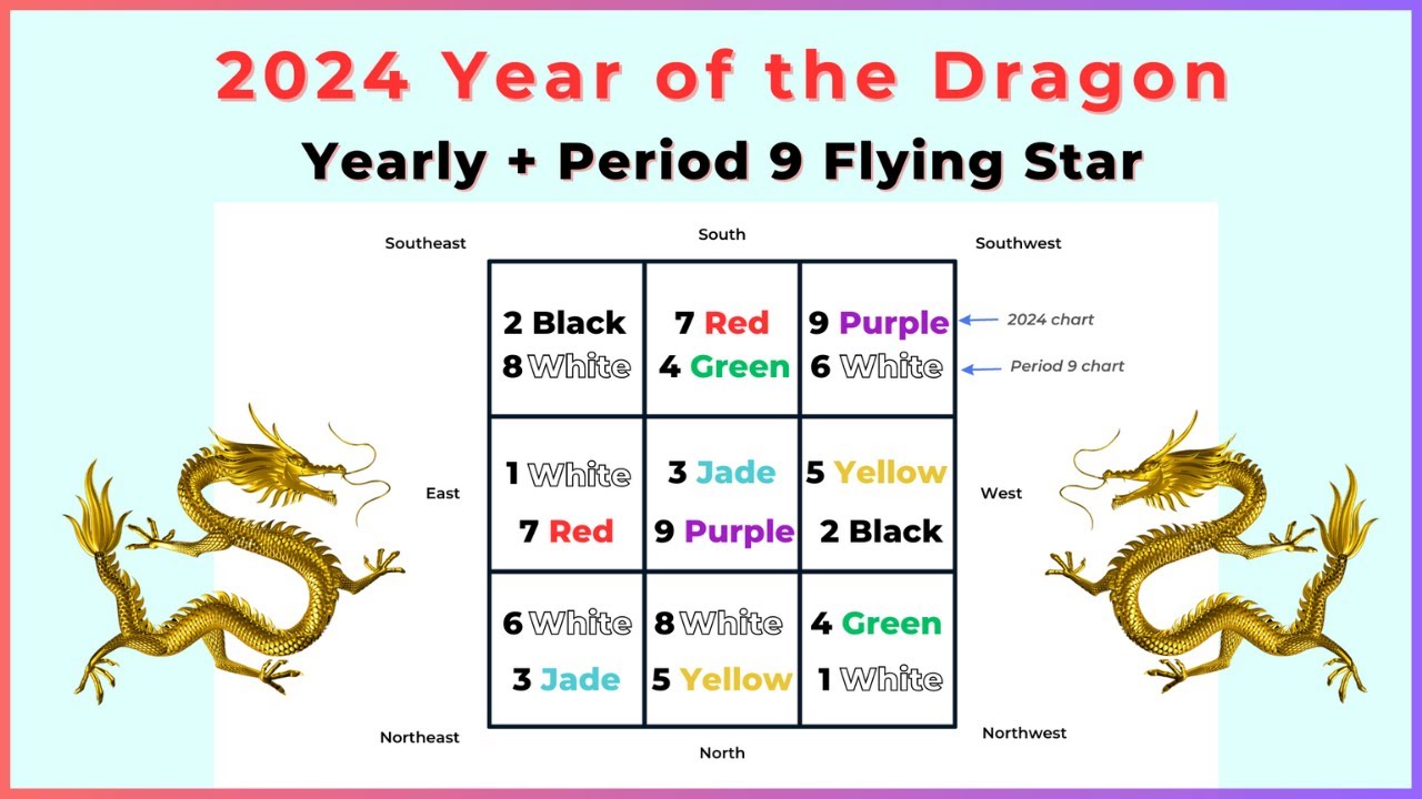 2024 year of the Dragon + Period 9 Flying Star Feng Shui YouTube