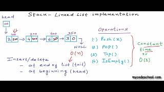 Data Structures - 16 - Data Structures_ Linked List implementation of stacks