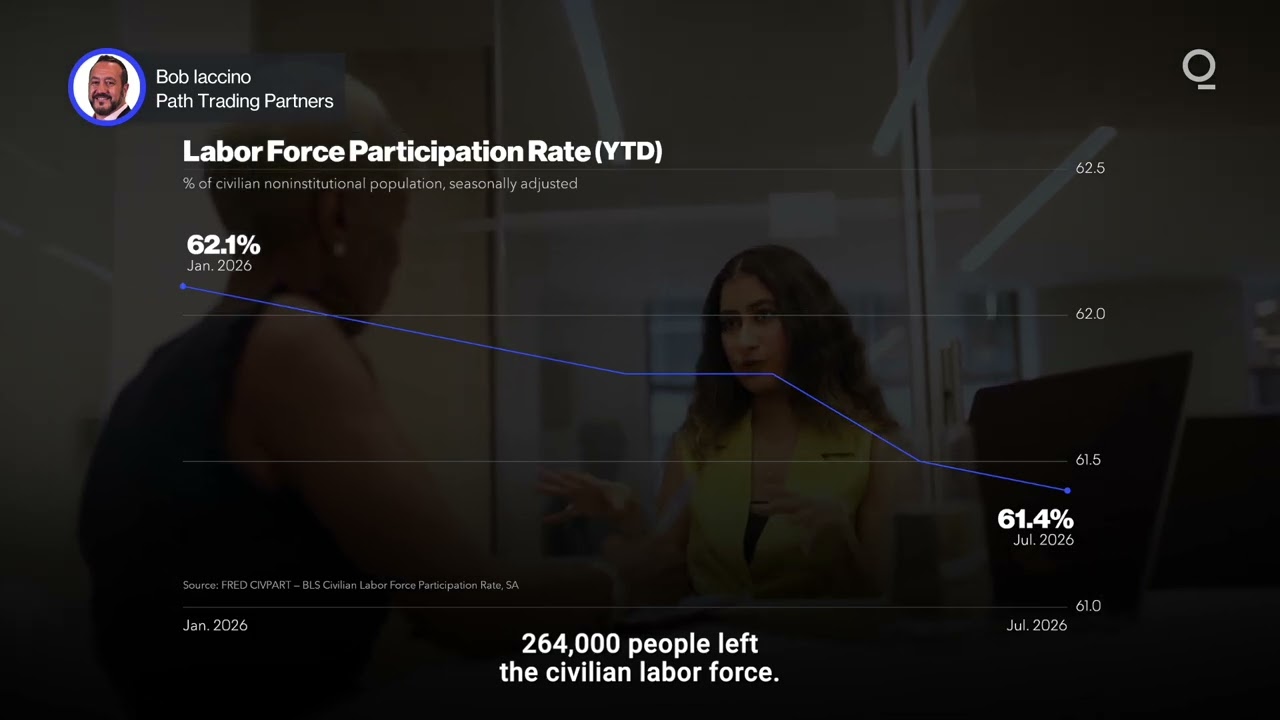 Is Falling Unemployment Masking a Weaker Job Market?&nbsp;&nbsp;| Presented by CME Group