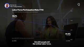Is Falling Unemployment Masking a Weaker Job Market  | Presented by CME Group