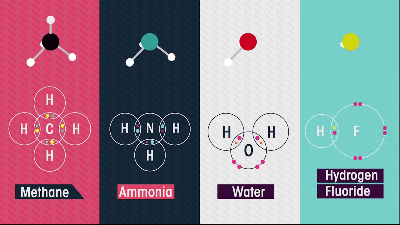 Метан водород аммиак вода. Аммиак и водород. Метан и аммиак. Молекула метана с электронами. Вода аммиак и метан.