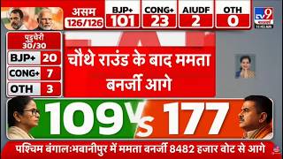 Bengal Election Results 2026 Live Updates: बंगाल चुनाव के सबसे तेज और सटीक नतीजे | TMC | BJP