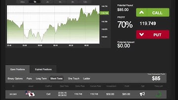 Auto Binary Signals (Main ABS) Video 2 Live Trading - April 22nd 2015