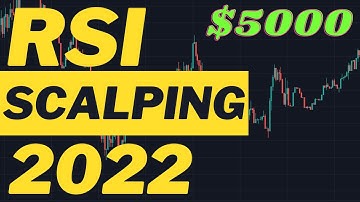136% PROFIT With RSI Scalping Strategy Crypto,Forex + Tested 100 Trades