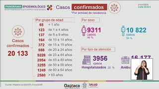 Thumbnail image for INFORME DE LA SECRETARÍA DE SALUD POR COVID-19 OAXACA
