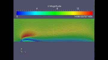 OpenFOAM CFD wind through obstacle experiment simulation, U Streamlines animation.