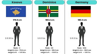 Average Male Height Compared in All 195 Countries in 2025 | Tallest and Shortest Men | Foreign Pedia