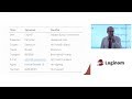 Презентация решения Loginom Data Quality