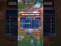 Gimana Cara Kerja GB MMR di Rank?
