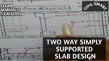 TWO WAY SIMPLY SUPPORTED I SLAB DESIGN I IS 456:2000