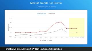 6/64 Brown Street, Bronte NSW 2024 | AuPropertyReport.Com