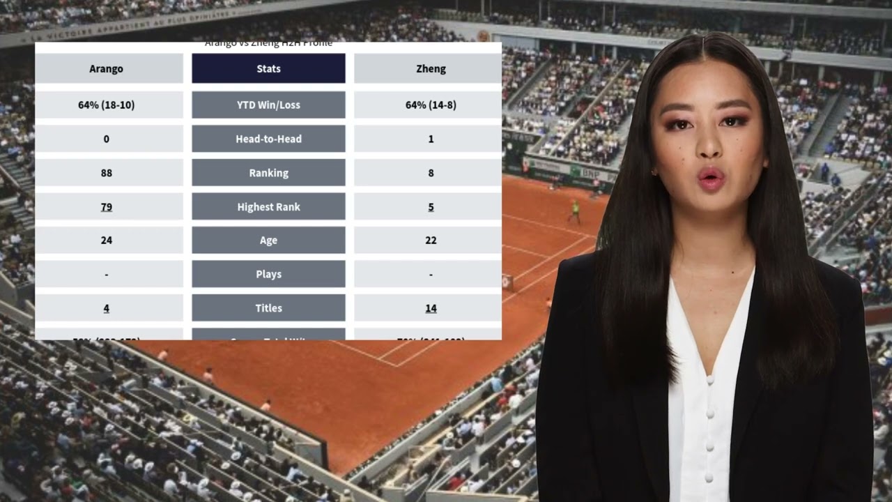 ARANGO VS ZHENG PREDICTION H2H | FRENCH OPEN SECOND ROUND TENNIS PREDICTIONS TODAY