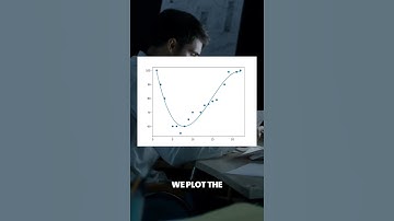 Types of regression model|ML-06 #ai #artificialintelligence #machinelearning #google #knowledge
