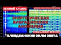 ЭНЕРГЕТИЧЕСКАЯ ВИБРАЦИОННАЯ АНОМАЛИЯ ДАННЫЕ О КОСМИЧЕСКОЙ ПОГОДЕ ЗЕМНОГО АЛЬЯНСА