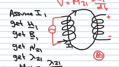Inductance  examples