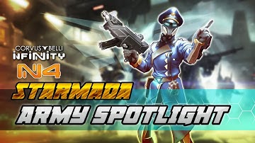 [Infinity N4 Themed Week] Sectorial Army Spotlight: Starmada