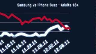 Results Video for Samsung Case Study