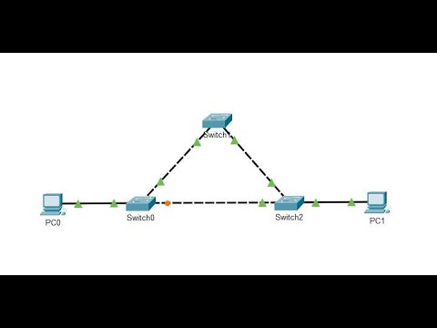 Video: ¿Qué protocolo de árbol de expansión está activado de forma predeterminada en extremexos?