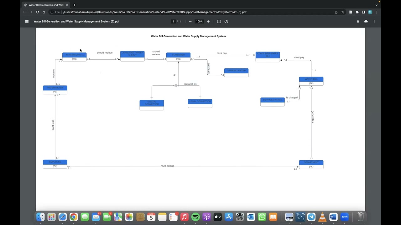Water Bill Generation and Water Supply Database Management System