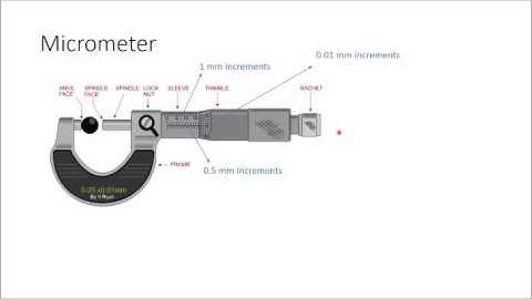 Measurements Pre Lab