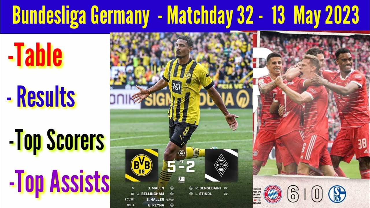 Bundesliga table today. bundesliga Germany results, table, top scorer