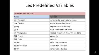 SPOS B3 Lexical Analyser count TE SPPU
