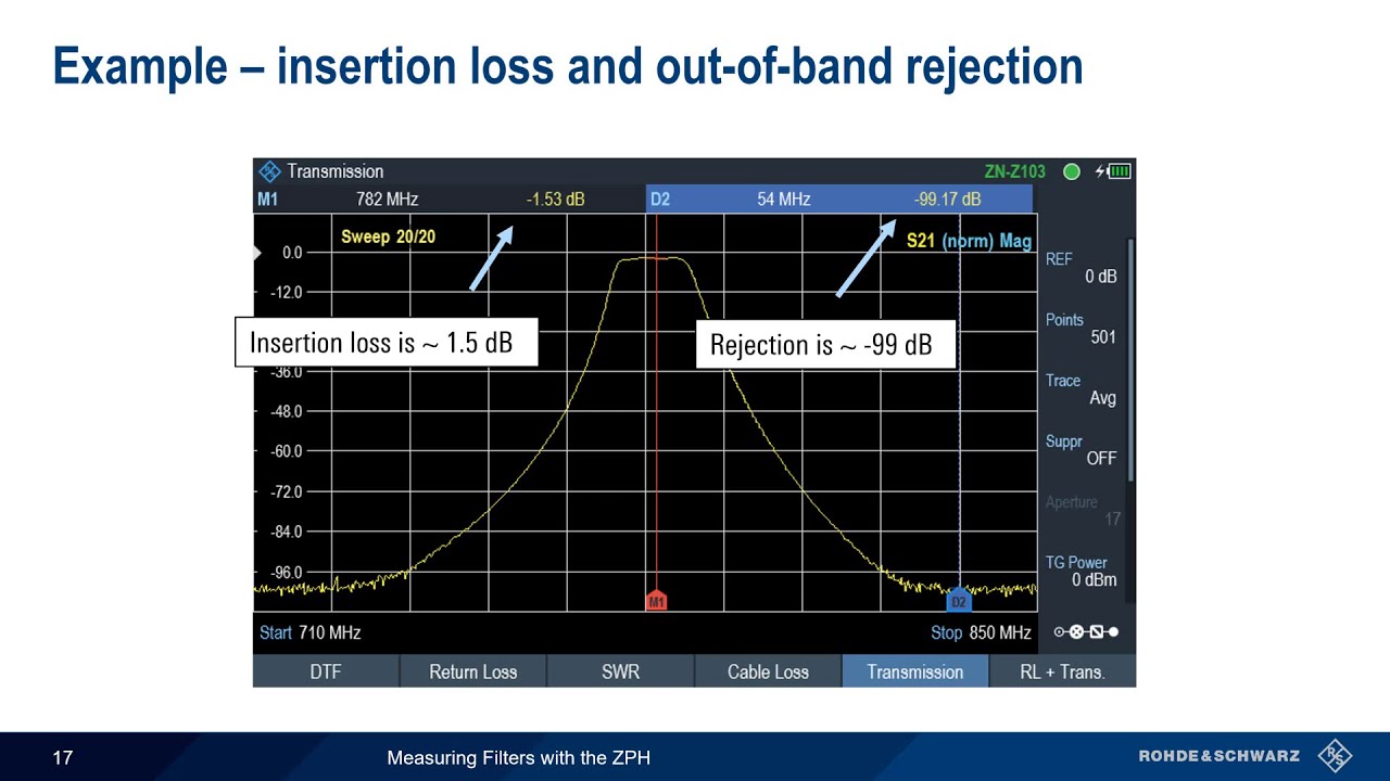 Measuring Filters with the ZPH - YouTube
