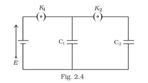 2.11 In the circuit shown in Fig. 2.4. initially key K1 is closed and key K2 is open. Then K1