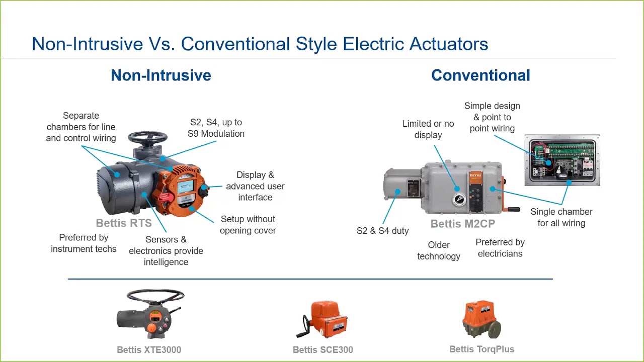 Eim Controls M2cp Emerson Bettis Electric Valve Actuator P Series Ebay