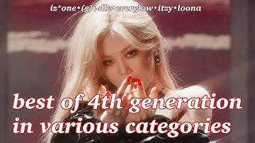 ranking 4th generation girl groups (iz*one vs (g)i-dle vs everglow vs itzy vs loona)