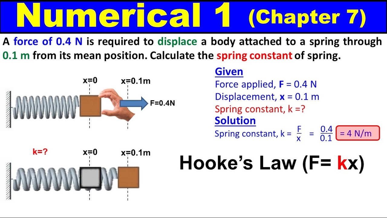 Numerical 1 Chapter 7 Physics Class 11 | Oscillations | 1st Year KPK ...
