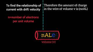 #Relation between drift velocity and current | I=neVt | #physics #physics3Danimation #science #cbse