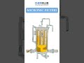 Micronic Filters Explained | How Micronic Filters Clean Aviation Fuel | Working Animation