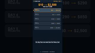 Day 1: $10 to $2,500 MLB Parlay Challenge  #mlbpicks #mlbpropbets #mlbparlay #yardclubmlb