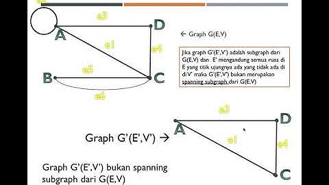 Pengenalan Struktur Graph