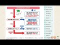 マイナポータルと連携して株式投資の確定申告をする流れ