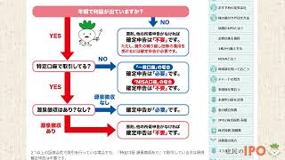 マイナポータルと連携して株式投資の確定申告をする流れ