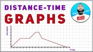 Distance Time Graphs Explained | Beard Squared