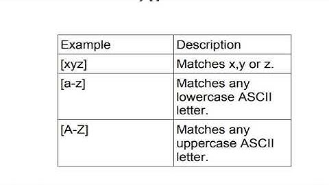 python Character Class