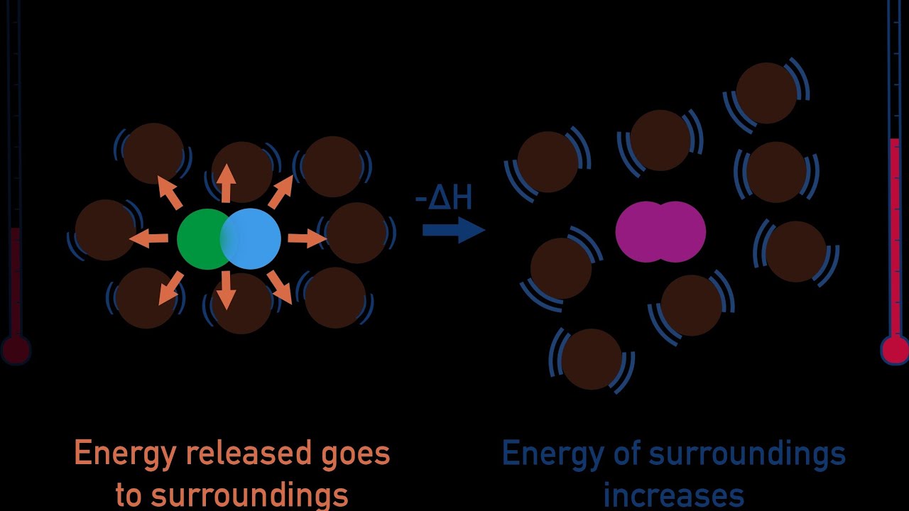 What is Entropy? Understanding the Measure of Disorder in the Universe 