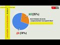 ПОСТРОЕНО ЛИ В КАЗАХСТАНЕ СОЦИАЛЬНОЕ ГОСУДАРСТВО?